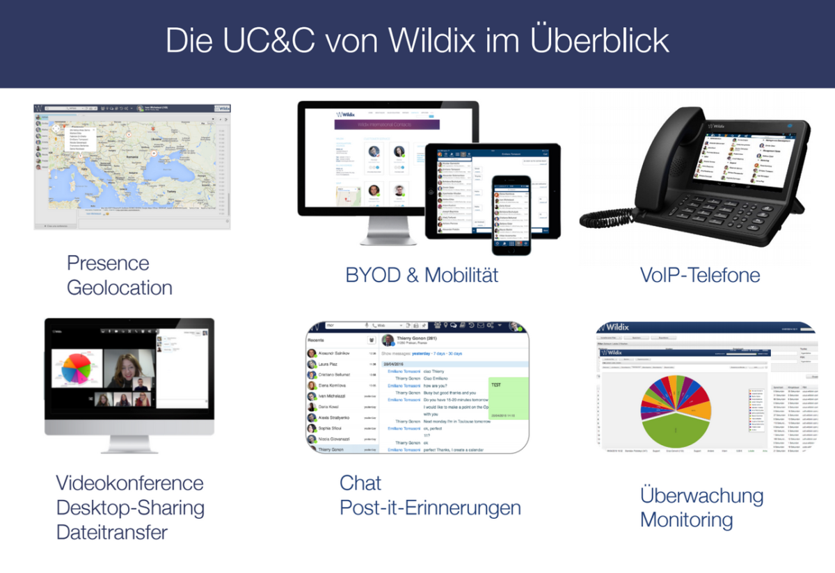 Smart Home Erzinger Audio Video Solutions AG